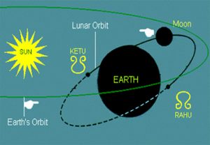 rahu-and-ketu position in orbit of earth