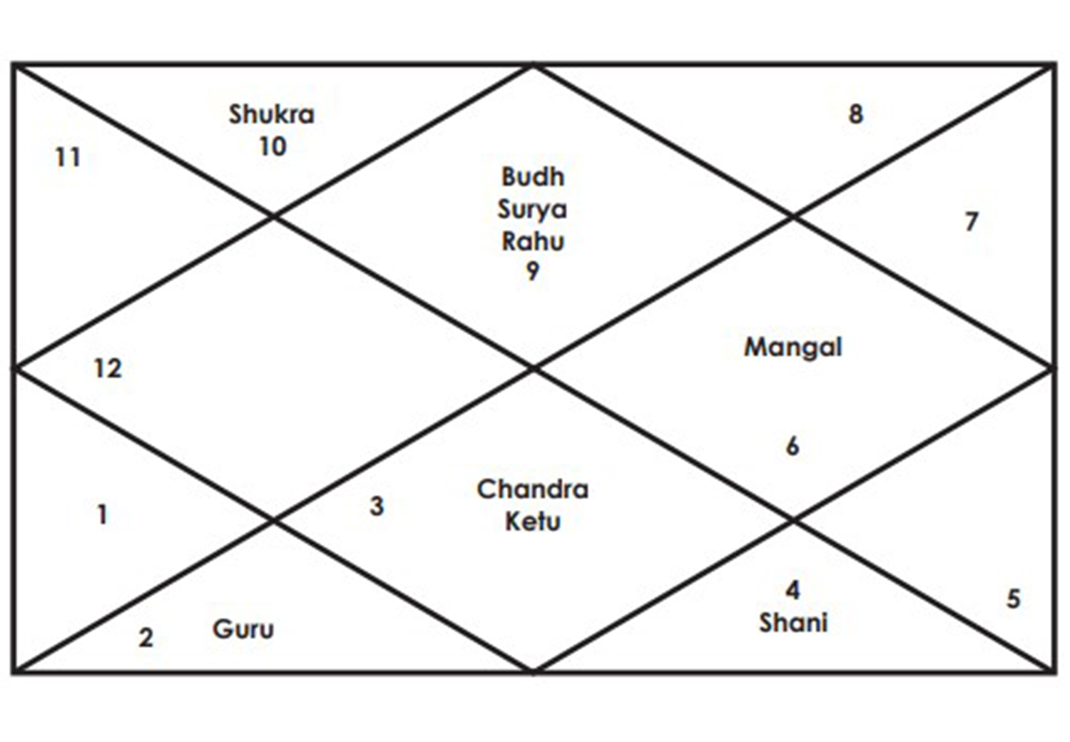 SHRI RAMANAND SAGAR'S KUNDLI AND ANALYSATION | Sagar World Blog